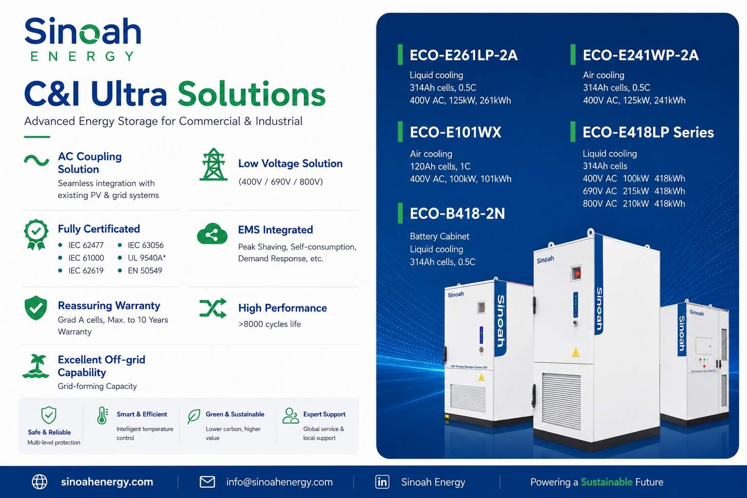 Ipinapakilala ang 261kWh Commercial Energy Storage System ng Sinoah Energy